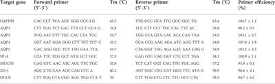 Differential modulation of lung aquaporins among other pathophysiological markers in acute (Cl2 gas) and chronic (carbon nanoparticles, cigarette smoke) respiratory toxicity mouse models